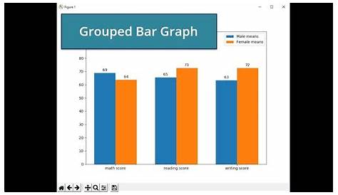 grouped bar charts matplotlib