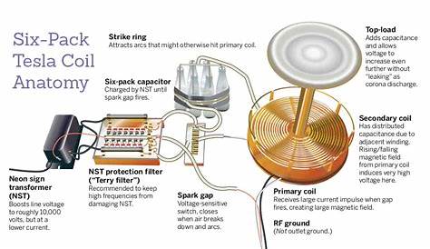 circuit diagram for tesla coil