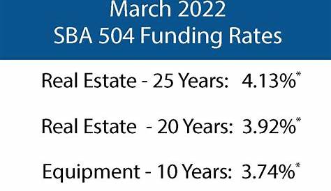 March 2022 SBA 504 Funding Rates - CDC NEW ENGLAND