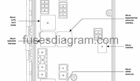 [DIAGRAM] 2007 Dodge Charger Fuse Panel Diagram FULL Version HD Quality
