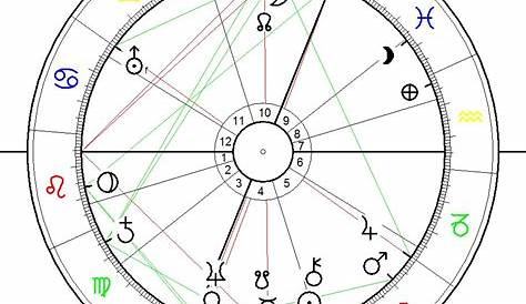 prince charles astrology chart
