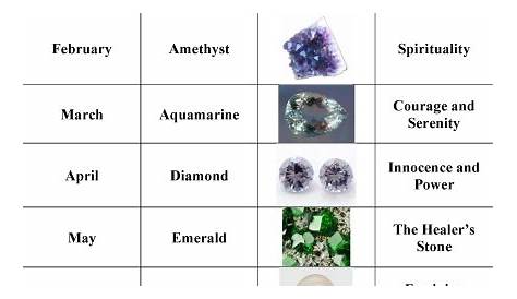 gemstone chart with pictures