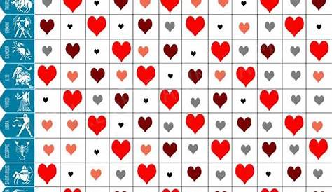 astrology love compatibility chart