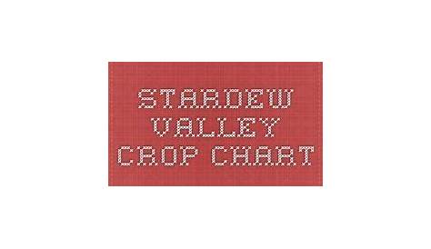 stardew valley likes and dislikes | Games | Pinterest | Cheat sheets