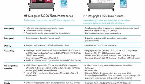 PDF manual for HP Printer Designjet 4020