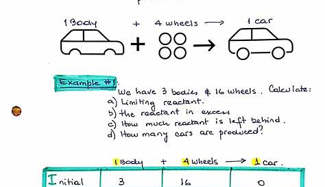 limiting and excess reactant worksheet