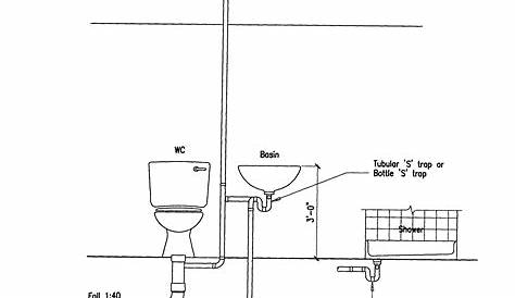 Figure F-1 Bathroom Sink Plumbing Diagram, Bathroom Plumbing Rough In