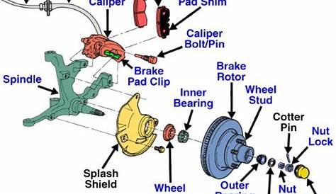 Front disc brakes on a rear wheel drive exploded view. | Ford Explorer