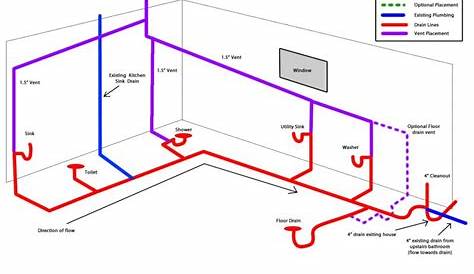 basement floor drain schematic