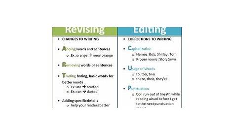 Helpful Writing Handout: Revising and Editing Differences by Cerulean