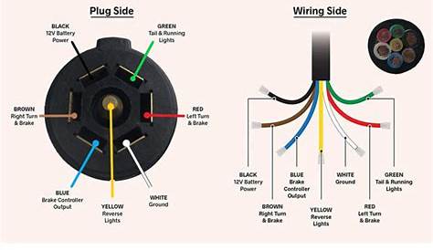 Rv 7 Blade Wiring Diagram