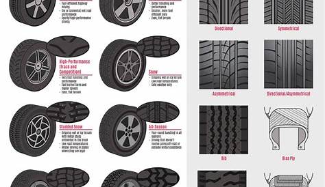 A guide to different types of tires and what they're for : r/Infographics
