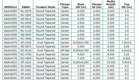 wix oil filter cross reference