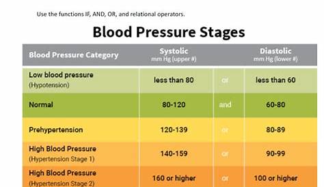 Question #8. A blood pressure chart can help us | Chegg.com