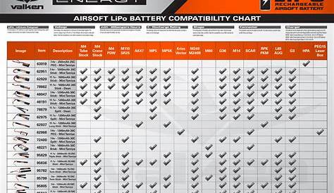 worx battery compatibility chart