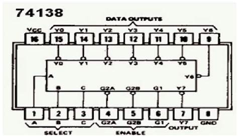 ic 74138 circuit diagram
