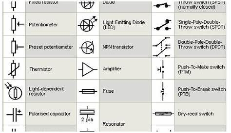 S2 Create and interpret circuit diagrams