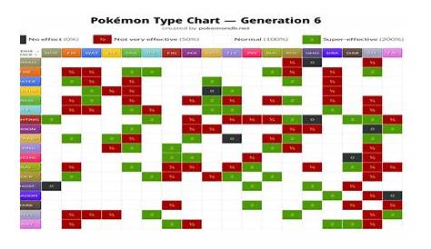 Better design of the new type chart! : pokemon