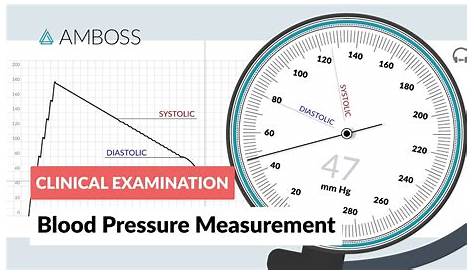 reading a blood pressure gauge worksheets