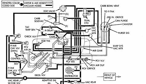1992 Jeep Wrangler Wiring Schematic - Free Wiring Diagram