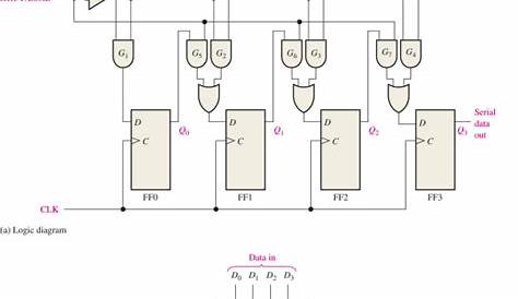 serial input parallel output circuit diagram