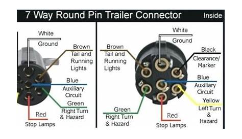 7 Pin Trailer Harness Diagram