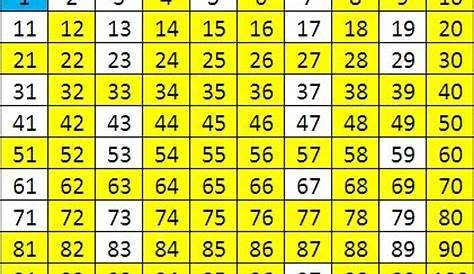 Prime Numbers 100 Chart