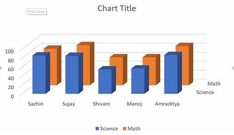 x bar chart excel