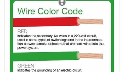 residential electrical wiring colors