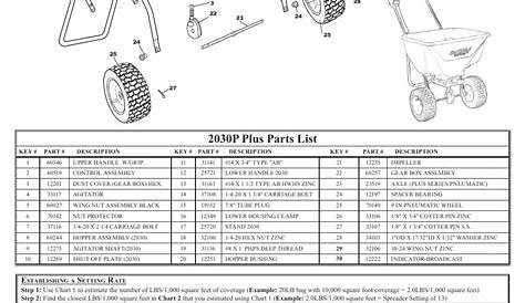 scotts spreader parts list