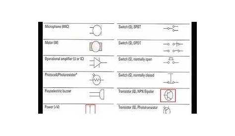 HOW TO READ CIRCUIT DIAGRAMS | Electrical circuit diagram, Circuit