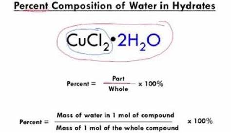 Calculating the % composition of a hydrate - YouTube