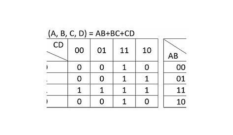 implement function using 2 to 1 mux