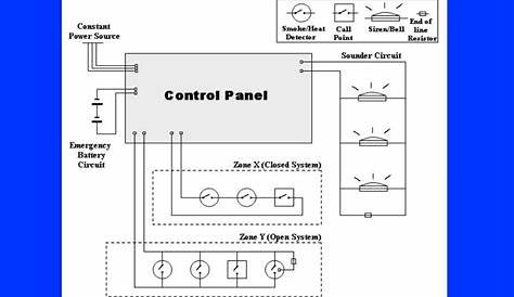 alarm panel wiring