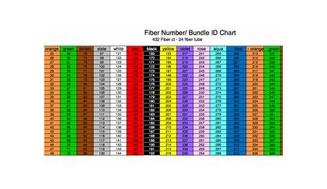 fiber optic color chart