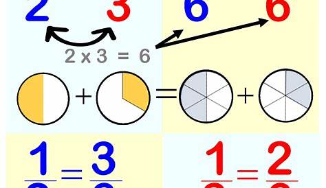 [26+] Adding Fractions Using Models, Adding And Subtracting Fractions