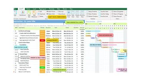 Understand Task Dependencies - Gantt Excel