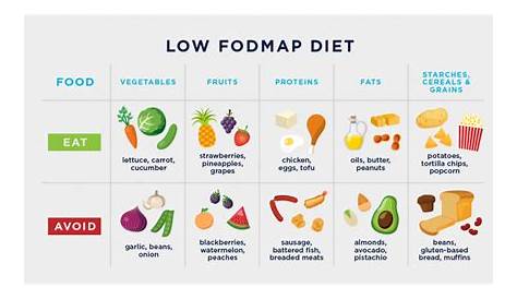 ibs fodmap diet chart