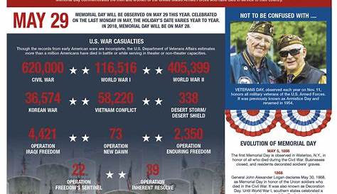 INFOGRAPHIC: The Meaning of Memorial Day | Life & Times