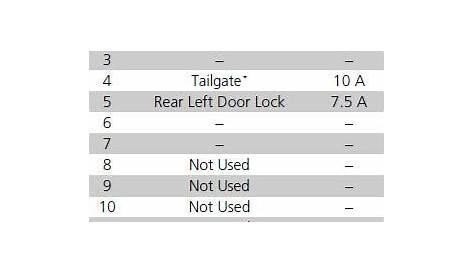 2020 honda odyssey fuse box diagram