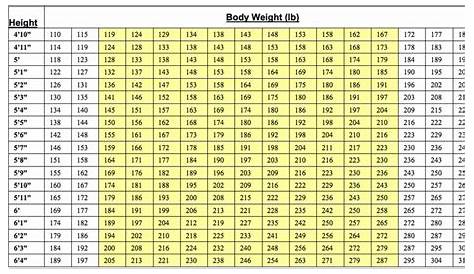 30 Army Height and Weight Female | Example Document Template