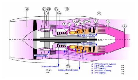 Schematic diagram for turbofan engine with intercooler and recuperator