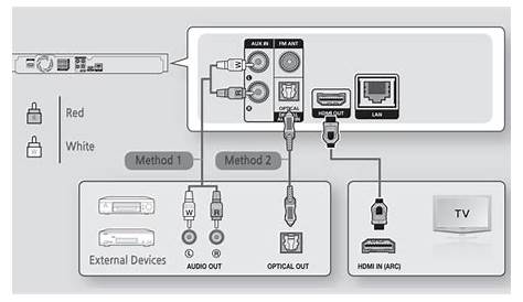 vizio tv wiring diagram