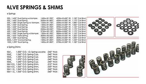 how much do valve springs get compressed when installed | Grumpys