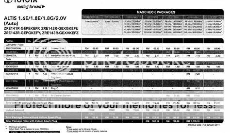 2019 toyota camry maintenance schedule pdf