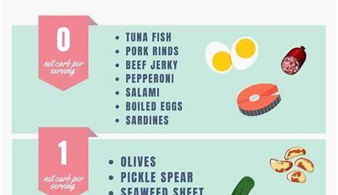 what to eat on keto according to age chart