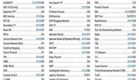 U Verse Channel Guide Pdf | amulette