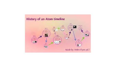 History of an Atom timeline by Helen Flynn on Prezi