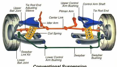 Conventional Suspension - MechanicsTips