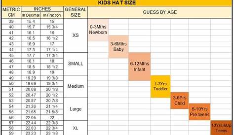 hat size age chart